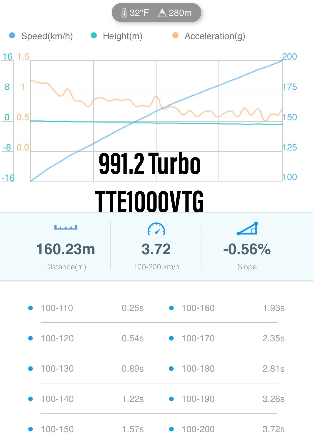 TTE1000 VTG (5654)