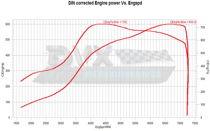 TTE700 CEPA (6360) – Upgrade Turbocharger