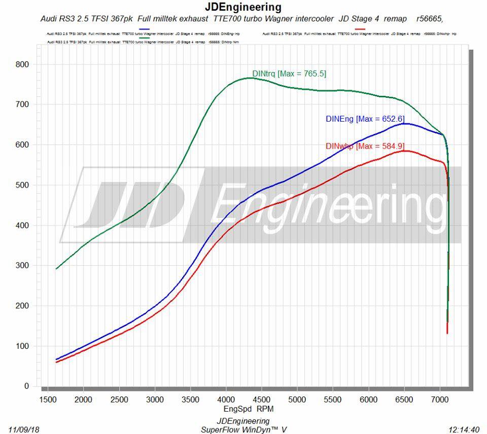TTE700 CEPA (6360) – Upgrade Turbocharger