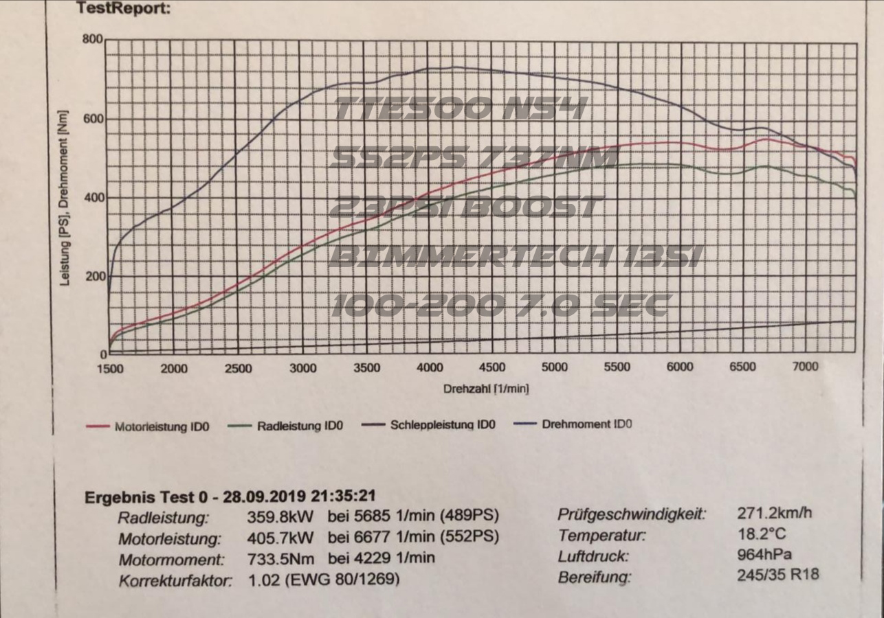 TTE500 N54 (4236) – Upgrade Turbocharger